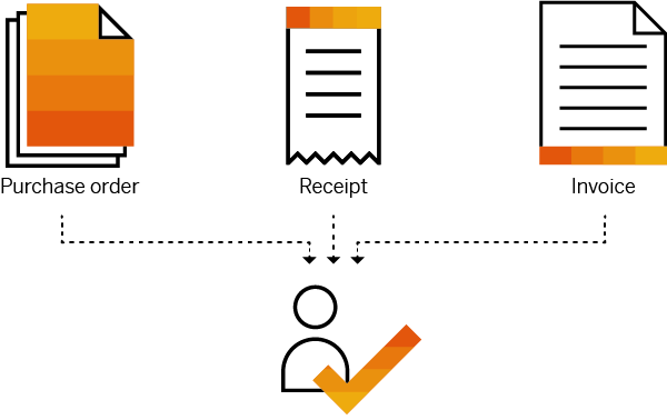 invoice matching process
